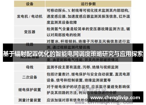 基于辐射配置优化的智能电网调度策略研究与应用探索